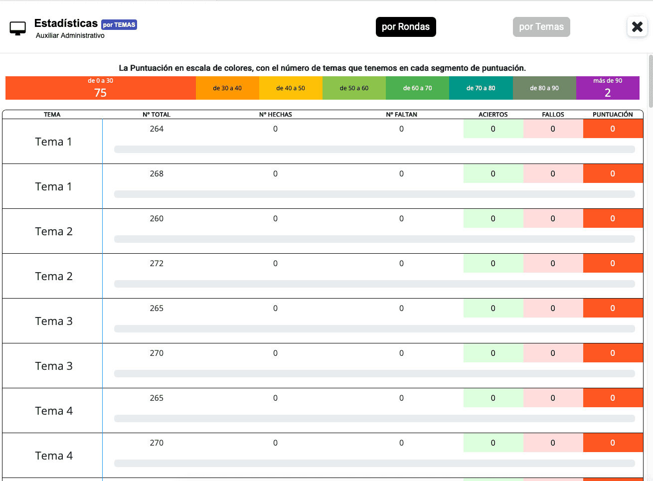 Simulacro de examen del SAS en OposAs
